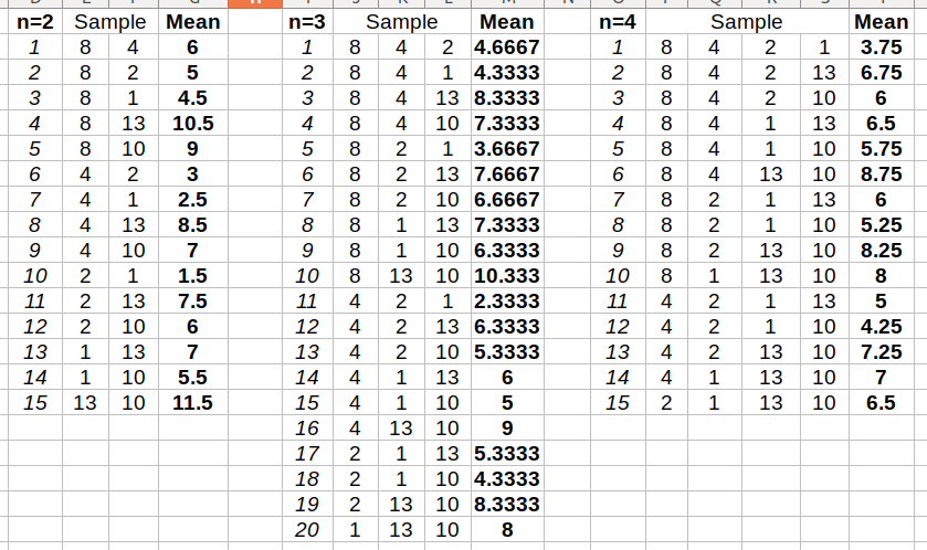 Answer in Statistics and Probability for Nalyn reyes #188184