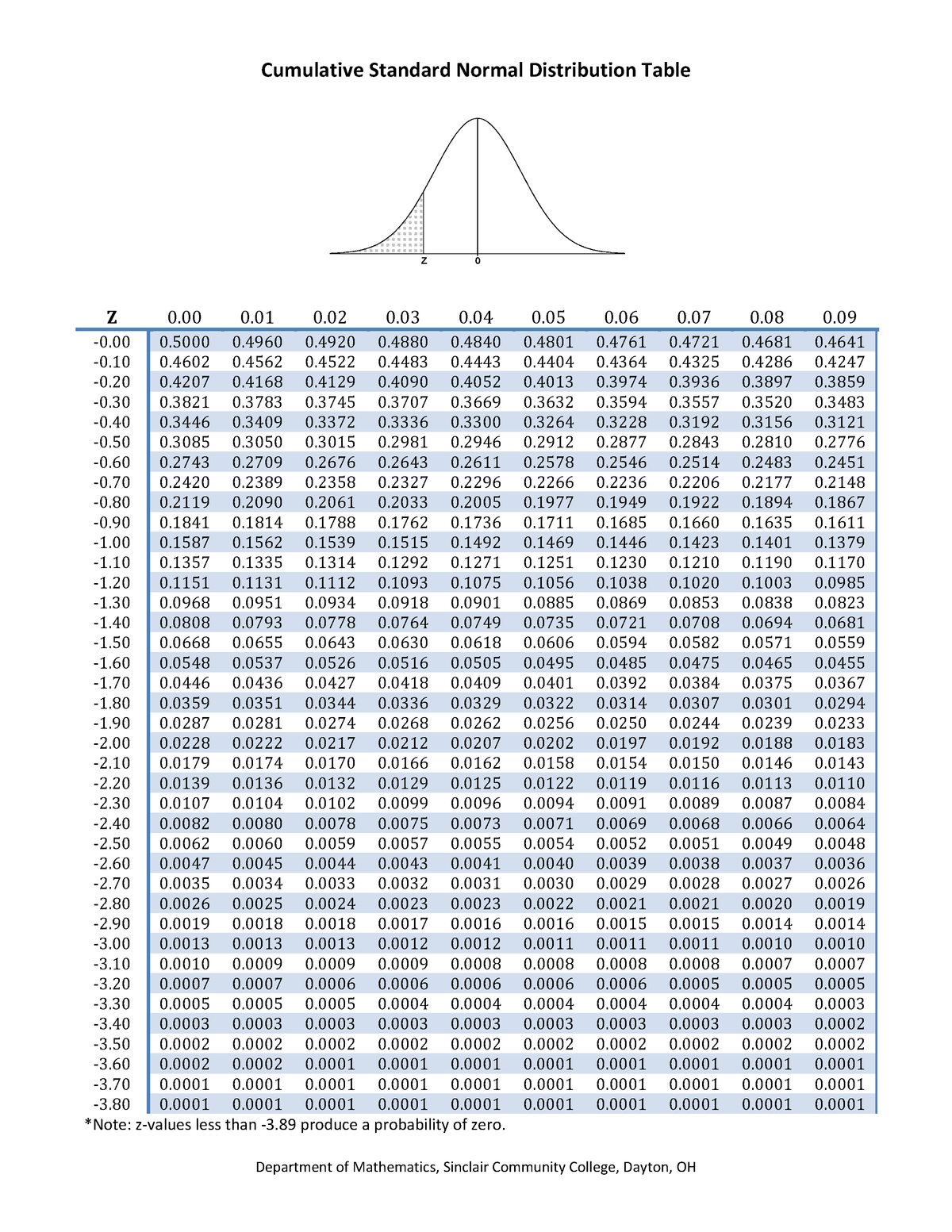 What Is The Cdf Of A Normal Distribution Printable Templates Free 3496