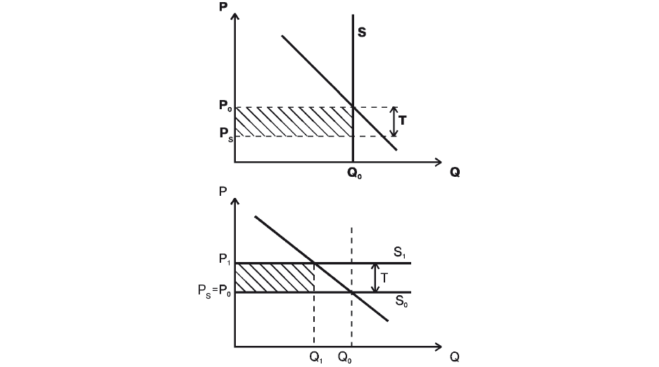 answer-in-microeconomics-for-the-uneducated-287435