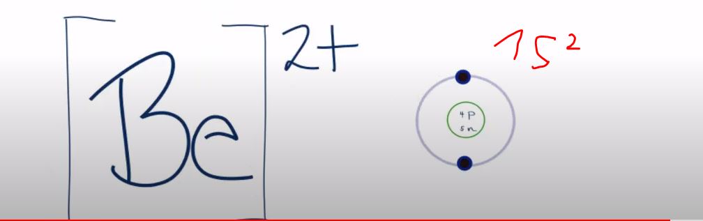 How to draw the Be2+ Lewis Dot Structure. 