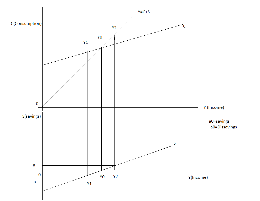 answer-in-macroeconomics-for-maatla-194115