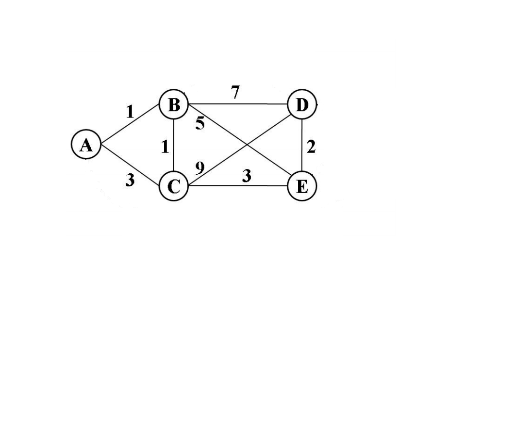 solved-use-dijkstra-s-algorithm-to-find-the-shortest-path-spanning