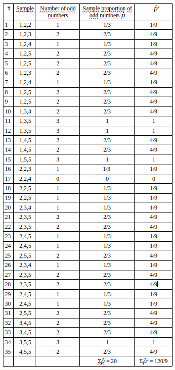 Answer in Statistics and Probability for JAFFAR HUSSAIN #199398