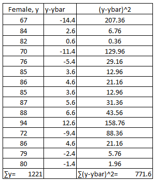 Answer in Statistics and Probability for Vladimyr Lubin #143523