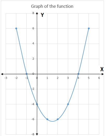 Answer In Algebra For Philasande