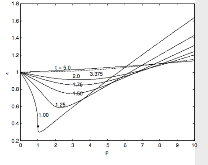 If `Z` is a compressibility factor, van der Waals' equation at low