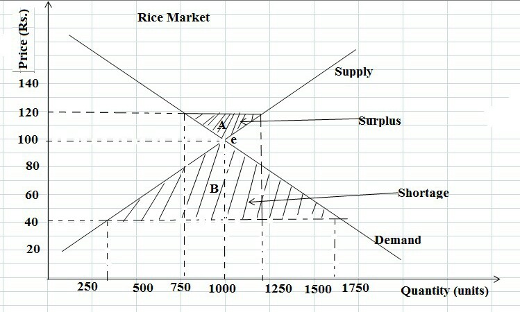 Answer In Microeconomics For Imama 132669