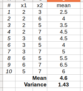 Solved A population consists of N = 6 numbers: 1, 4, 7, 9