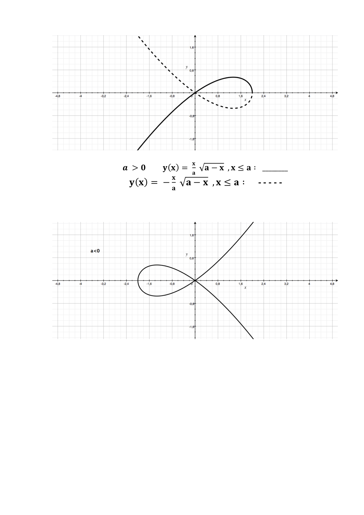 Answer In Calculus For Abhay Singh