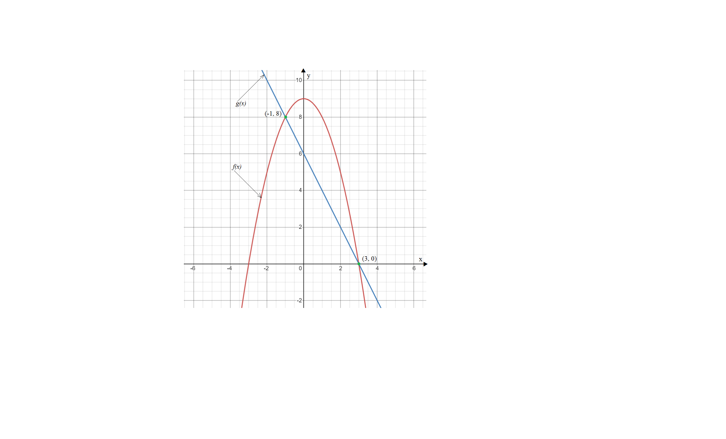 Answer In Algebra For Sima 4144