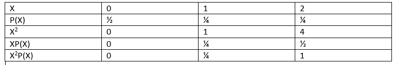 Answer in Statistics and Probability for levi #182525