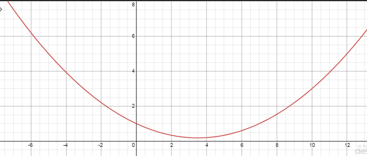 answer-in-linear-algebra-for-tush-175224