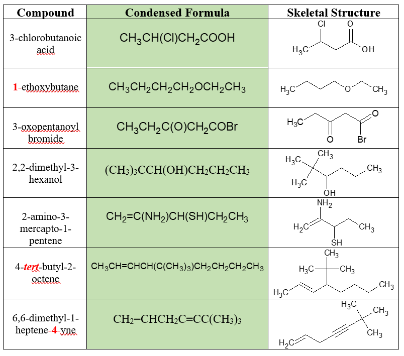 Answer in Organic Chemistry for mina #113836