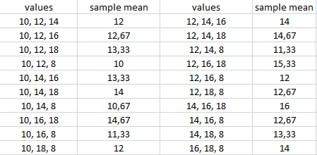 Answer in Statistics and Probability for Muhammad Moin #135347