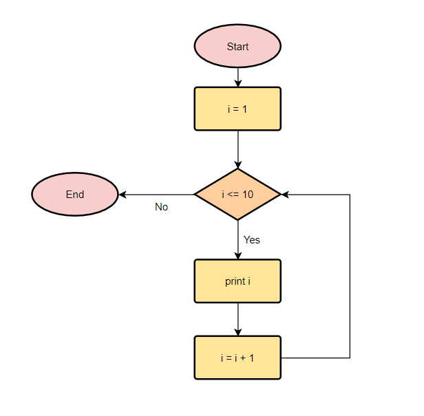 Answer in Algorithms for alphabet #238935