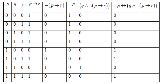 Answer In Discrete Mathematics For Rjbuela