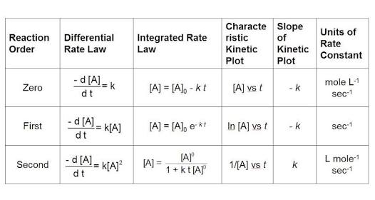 answer-in-general-chemistry-for-mya-104018