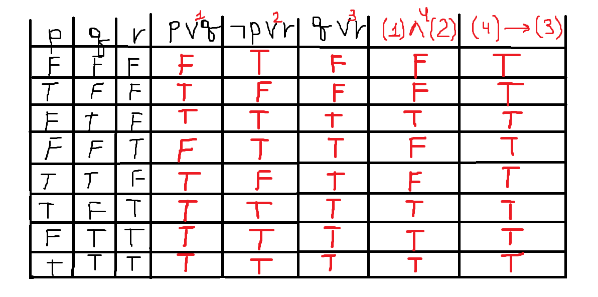 solved-using-a-truth-table-determine-the-value-of-the-compound