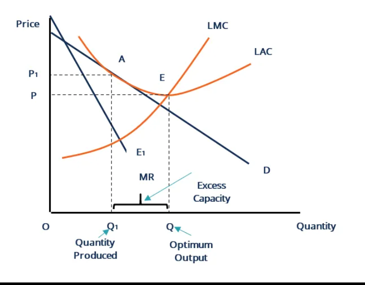 answer-in-microeconomics-for-nii-amo-justice-202223