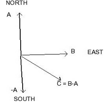 Answer in Mechanics | Relativity for kushing #263888