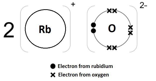 electron dot structure for rubidium