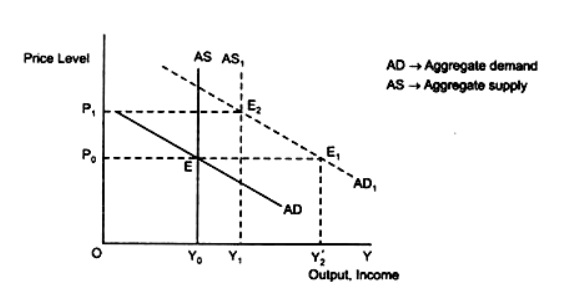 Reduced effect. Aggregate Supply and Tax. Aggregate demand and aggregate Supply. Determinants of aggregate Supply. Determinants of Supply Microeconomics.