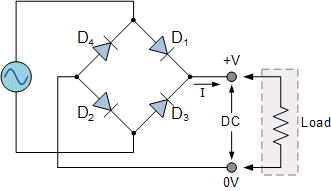 Bridge rectifier deals circuit diagram