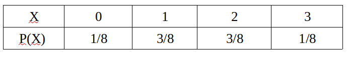 Answer in Statistics and Probability for Karen joy #179835