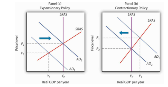 deflationary gap