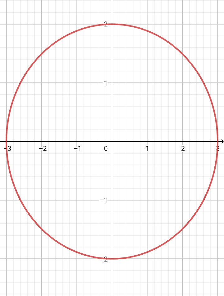 Answer In Analytic Geometry For Dhruv Rawat