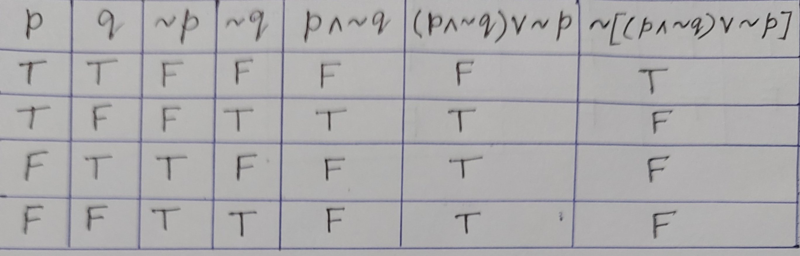 Answer In Discrete Mathematics For Angelica Aguilar