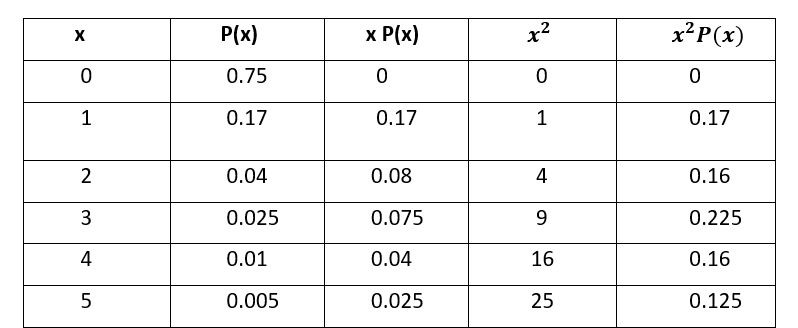 Answer In Statistics And Probability For Gabriel