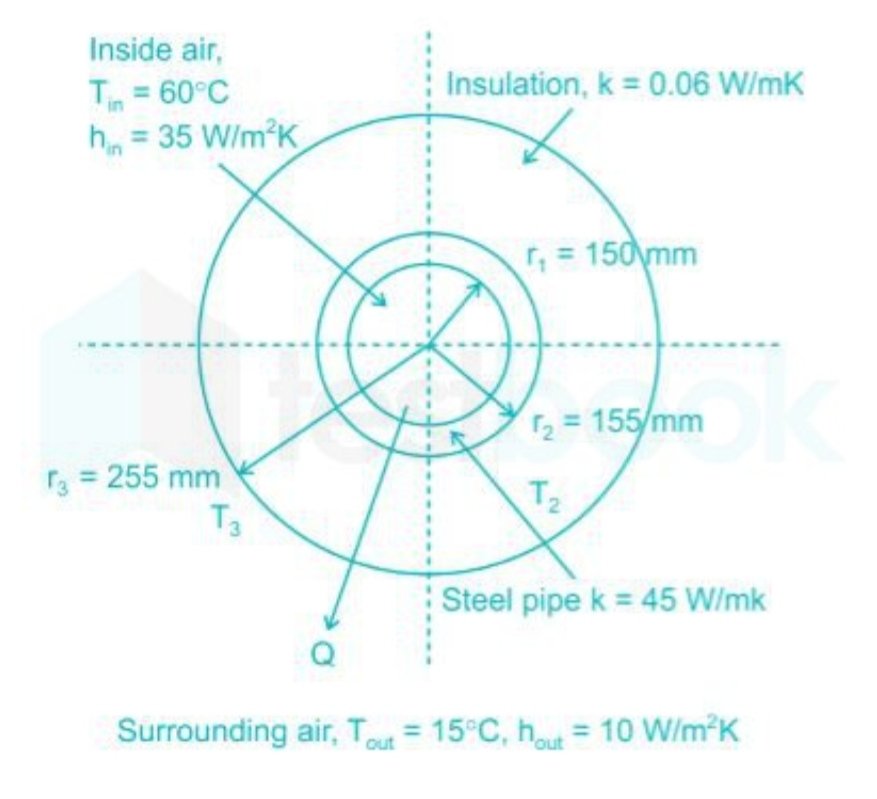 Answer In Chemical Engineering For Abaya Felix 1808