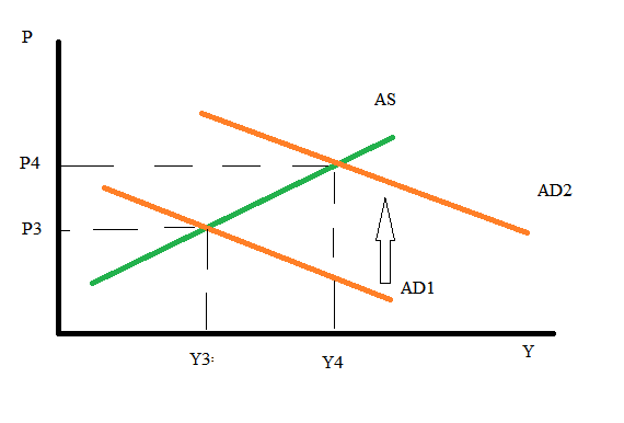 answer-in-macroeconomics-for-mahmut-118899