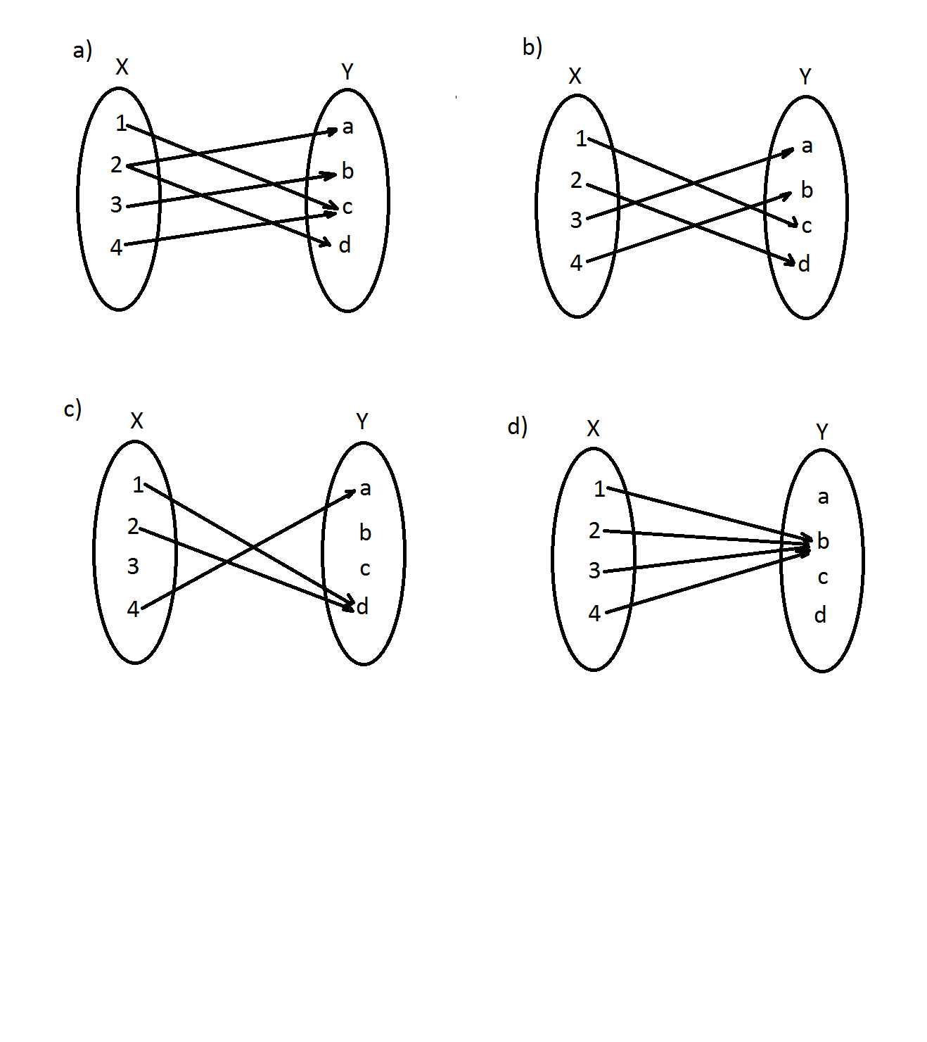 3 X 1 2 3 Y 1 2 6