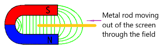 A flexible wire is held vertically in the field of a horseshoe