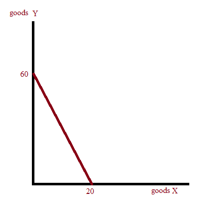 X 上的The Independent：「Pyramid of luxury brands shows why some items are more  in demand than others   / X