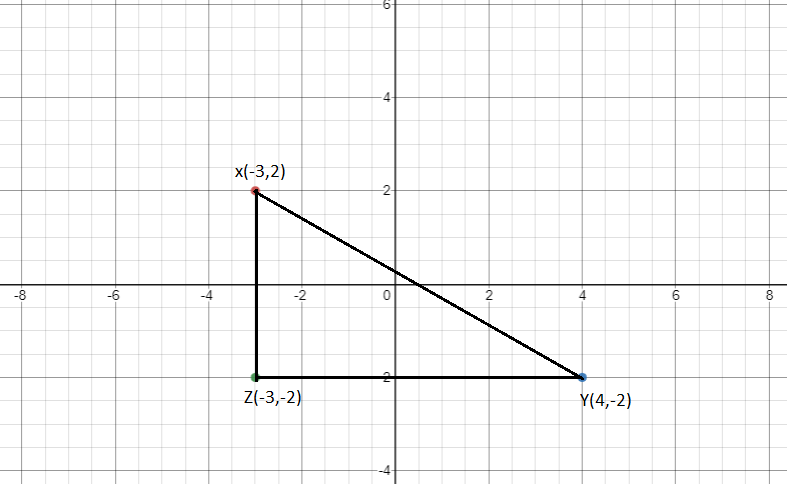 Answer In Geometry For Tarynn Wiese