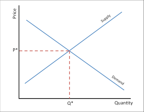 Answer in Microeconomics for Tamanna #174733