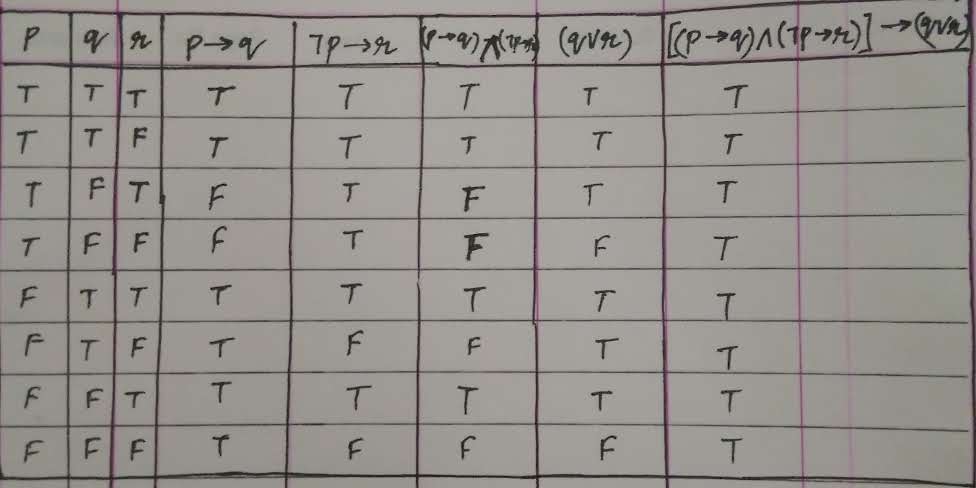 Answer In Discrete Mathematics For Ahmed 994