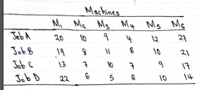 There are Six jobs . each of which is to be processed through the machines.  M. and the machines. M. and M₂ 