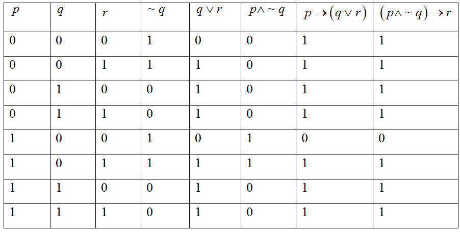 Answer In Discrete Mathematics For Sushii