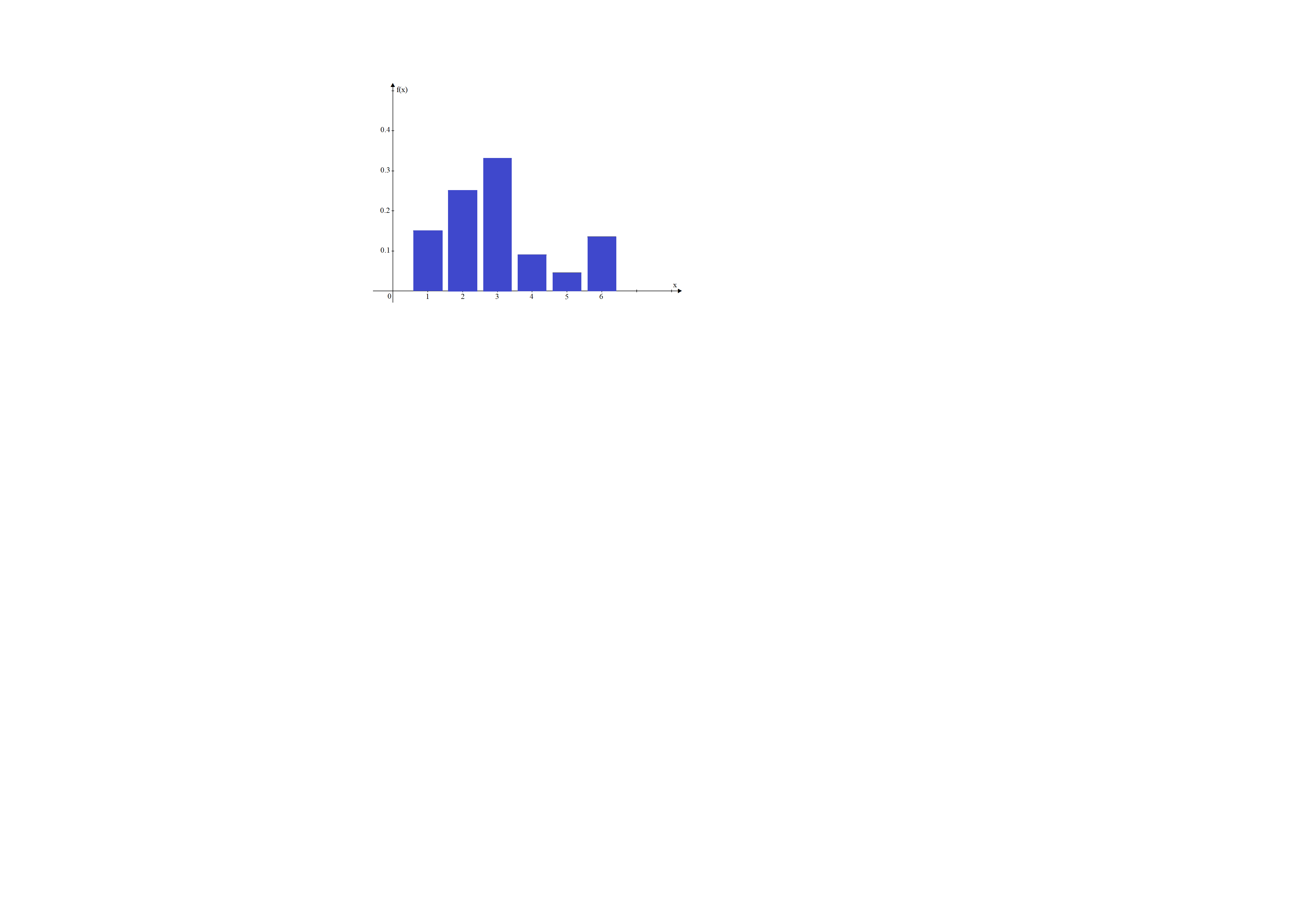 solved-below-is-an-incomplete-probability-distribution-for-a-random