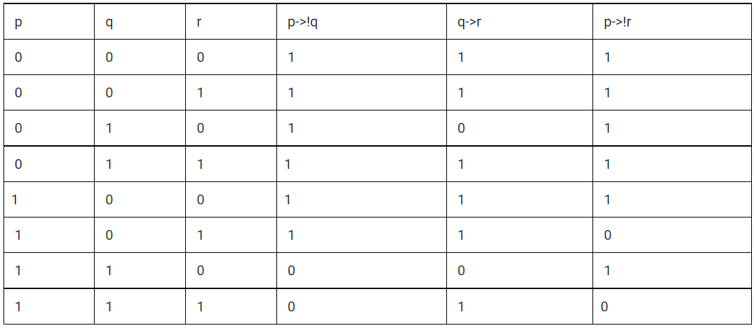 solved-function-f-x-y-is-called-one-to-one-if-and-only-if-forall-a