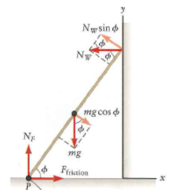 Remain in place. The Ladder is standing against the Wall. Cohesion and Angle of Friction. What is foot of a Ladder. To Lean Ladder against the Wall.