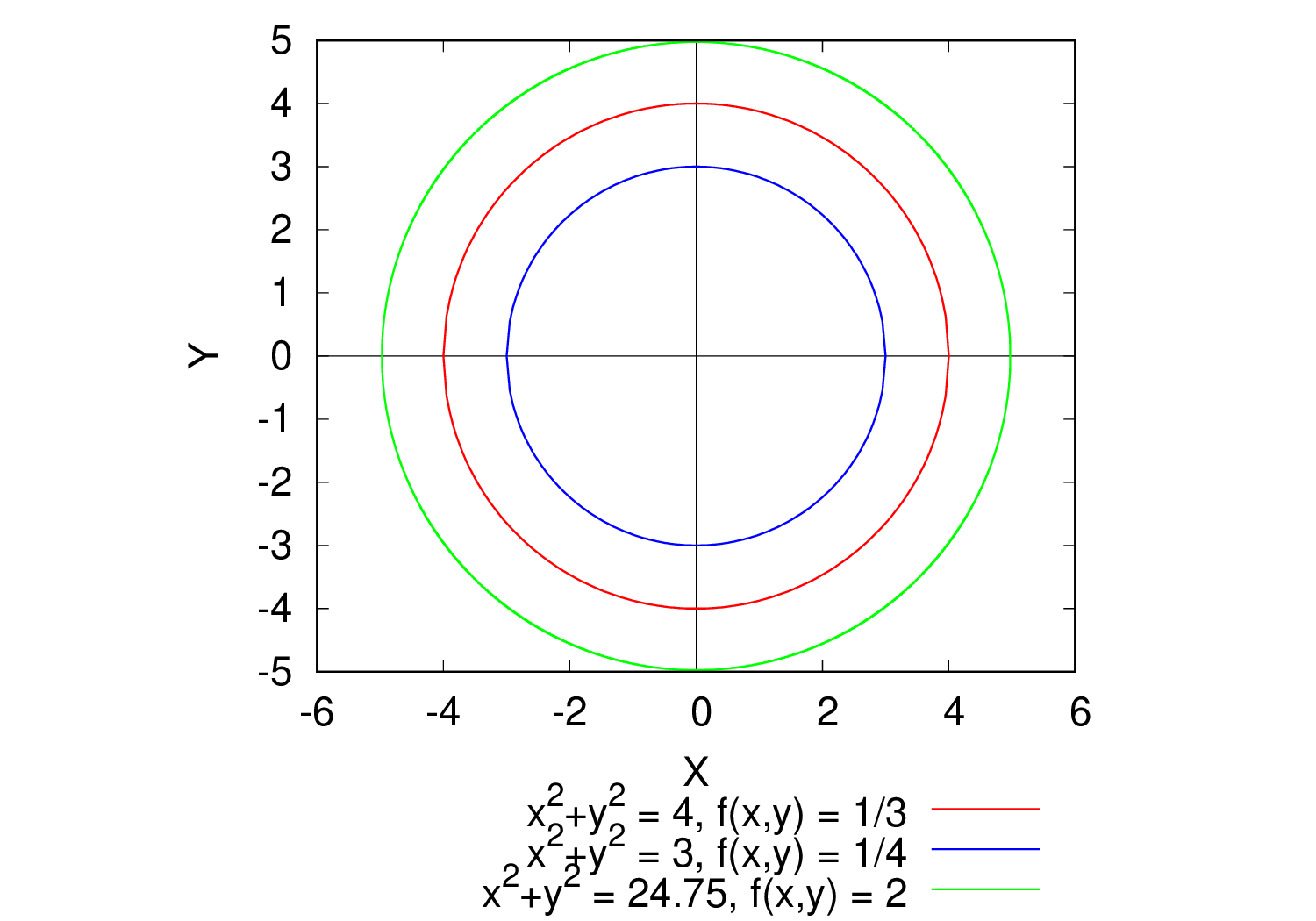 Answer In Calculus For Promise Omiponle