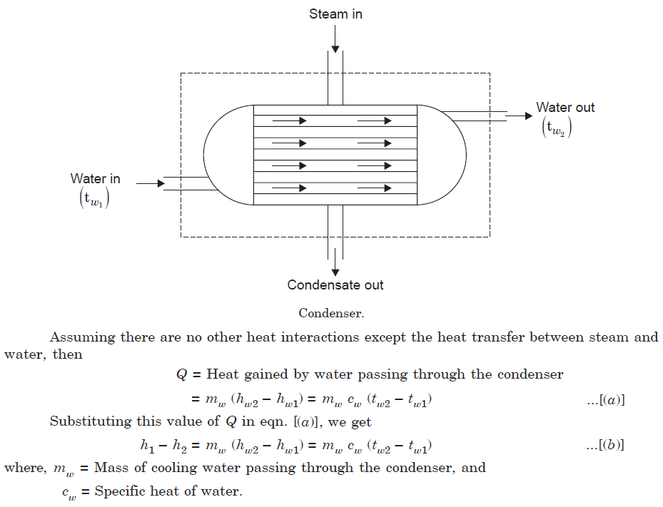 SOLVED: Waters enters the condenser at 20Â°C and leaves at 35Â°C