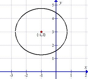 Answer In Calculus For Jon Jay Mendoza