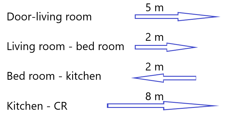 Solved The attached figure corresponds to a graphic