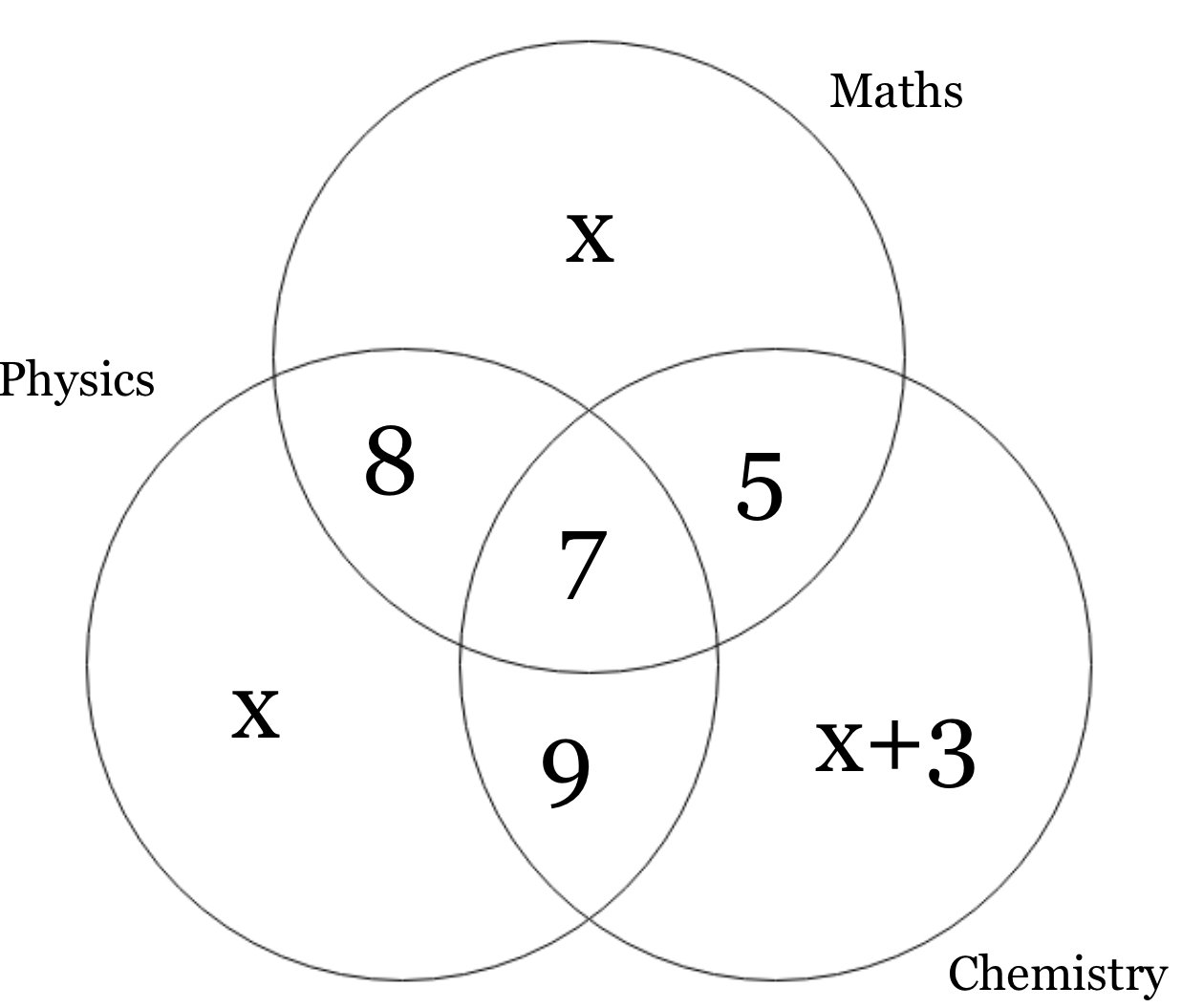 solved-in-a-school-students-must-take-at-least-one-of-these-subjects